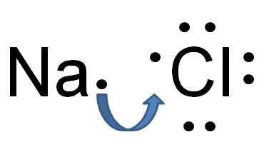 Diferencia entre la unión electrovalente y covalente