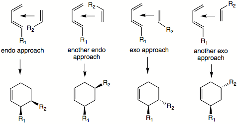 Diferencia entre endo y exo diels alder