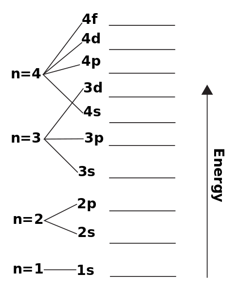 Diferencia entre el nivel de energía y la banda de energía