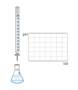 Différence entre estérification et neutralisation