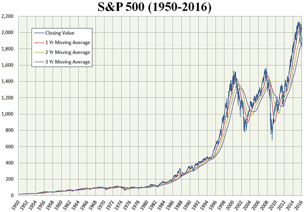 Unterschied zwischen ETF und Managed Fund