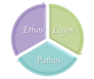 Perbedaan antara etos pathos dan logo