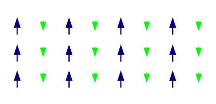 Diferencia entre el ferromagnetismo y el ferrimagnetismo