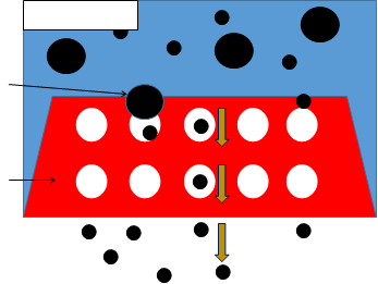 Différence entre la filtration et la centrifugation