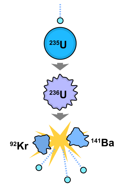 Diferencia entre fisión y fragmentación