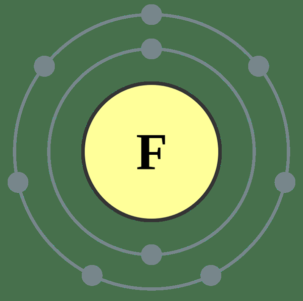 Différence entre le fluor et le fluorure