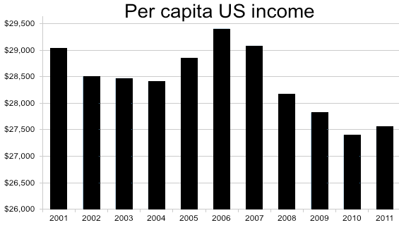 Perbedaan antara PDB per kapita dan pendapatan per kapita