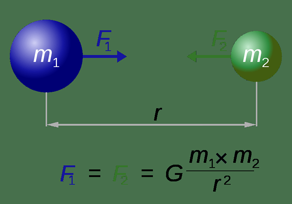 Diferencia entre la masa gravitacional y la masa inercial