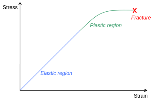 Unterschied zwischen Härte und Zähigkeit