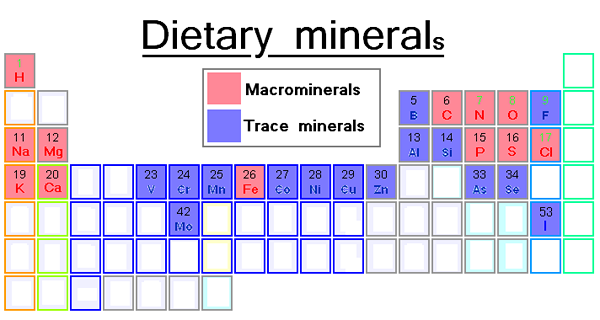 Différence entre les métaux lourds et les éléments trace