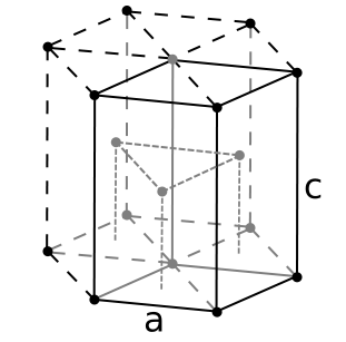 Différence entre l'hexagone et la cellule unitaire monoclinique