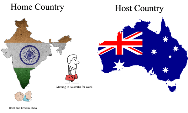 Différence entre le pays et le pays hôte