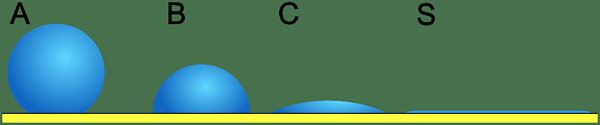 Diferencia entre la nucleación homogénea y heterogénea