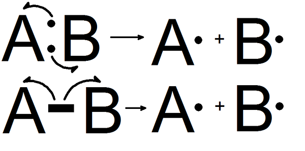 Diferencia entre la fisión homolítica y heterolítica