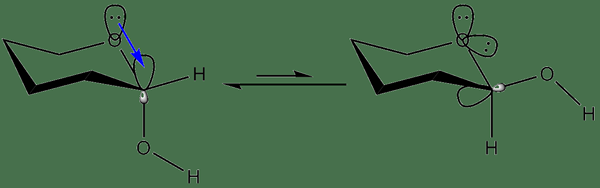 Différence entre l'hyperconjugaison et l'effet inductif