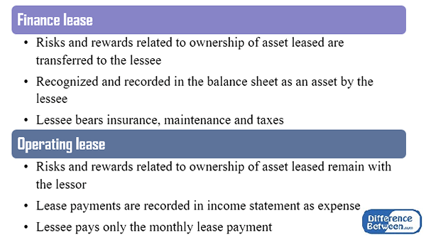 Différence entre IAS 17 et IFRS 16