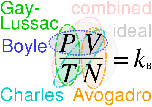 Diferencia entre la ley de gas ideal y la ley de gas real