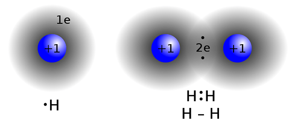 Perbezaan antara sebatian ionik dan kovalen