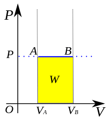 Perbezaan antara proses isobaric dan isochoric