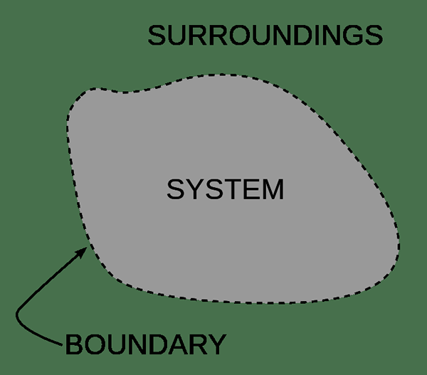 Unterschied zwischen isoliertem System und geschlossenem System