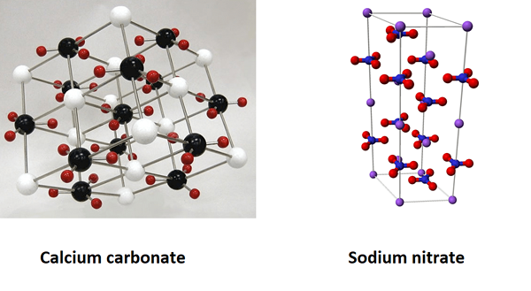 Différence entre l'isomorphisme et le polymorphisme