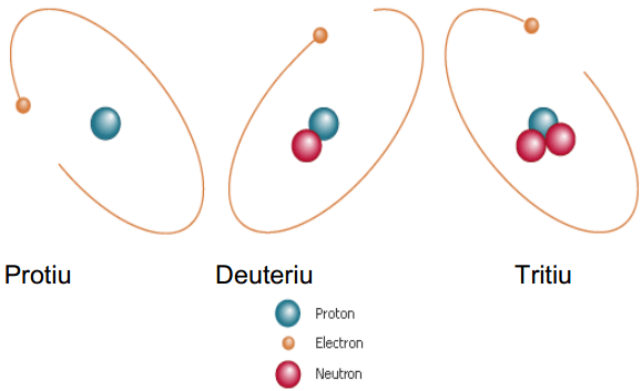 Diferencia entre isótopos e isobars e isotonas