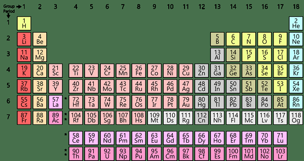 Différence entre la contraction du lanthanide et la contraction des actinides