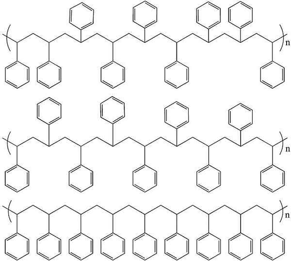 Différence entre les polymères linéaires et ramifiés