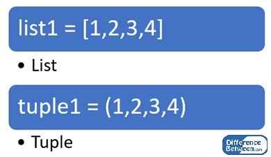 Différence entre la liste et les tuple