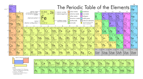 Unterschied zwischen Lithium und anderen Alkali -Metallen