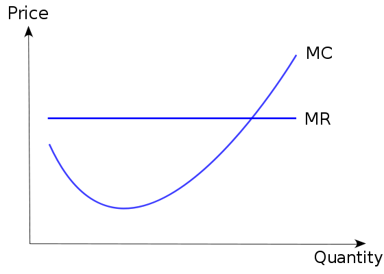 Diferencia entre el costo marginal y el costo diferencial