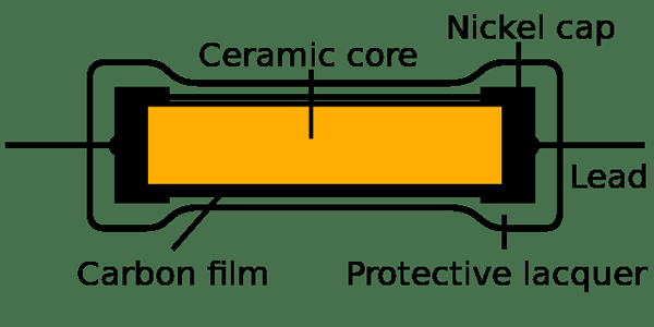 Diferencia entre la película de metal y las resistencias de la película de carbono