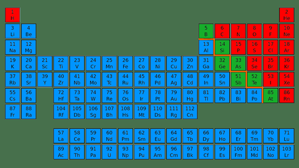 Unterschied zwischen Metallen und Metalloiden