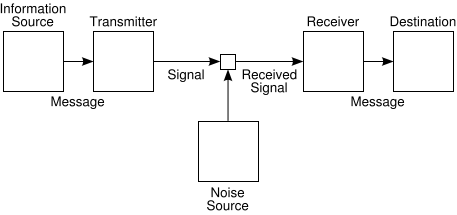 Diferencia entre modulación y demodulación