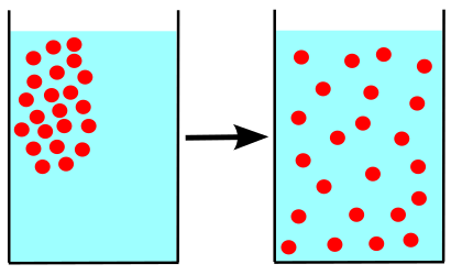 Diferencia entre el movimiento molecular y la difusión