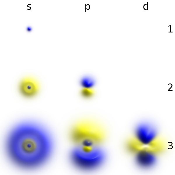 Unterschied zwischen molekularem Orbital und atomarem Orbital