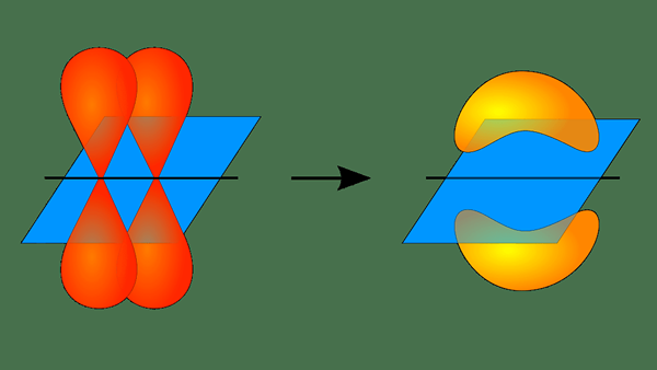 Perbedaan antara teori orbital molekuler dan teori ikatan valensi