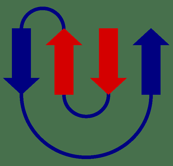 Différence entre le motif et le domaine