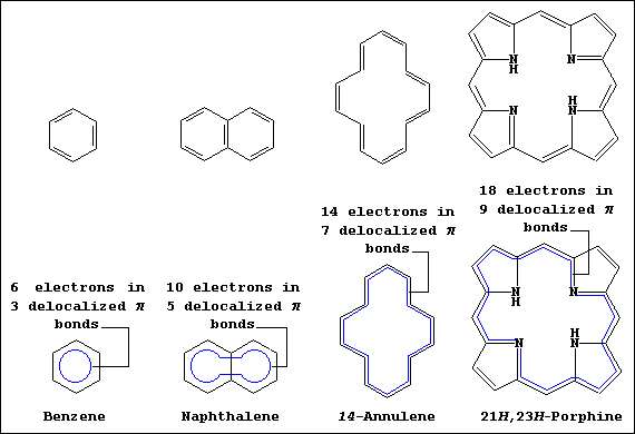 Diferencia entre naftenos y aromáticos