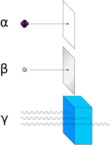 Différence entre la radioactivité naturelle et artificielle