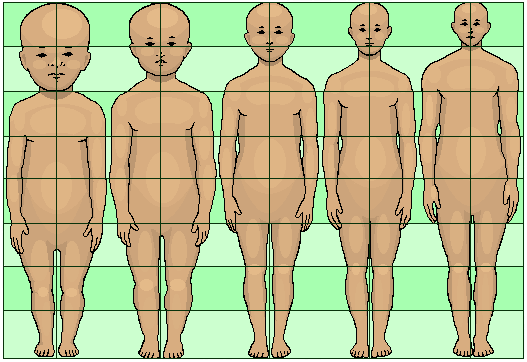 Perbezaan antara neoteny dan progenesis