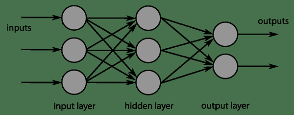 Différence entre le réseau neuronal et l'apprentissage en profondeur