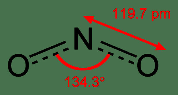 Différence entre le dioxyde de nitrite et d'azote