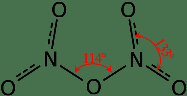 Différence entre le monoxyde d'azote et le pentoxyde de dinitrogen