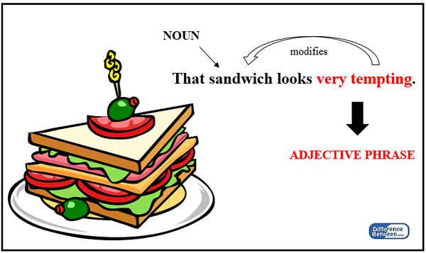 Unterschied zwischen Substantivphrase und Adjektivphrase