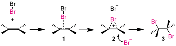 Unterschied zwischen Nucleophil und Elektrophil