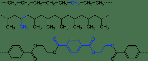 Unterschied zwischen organischen und anorganischen Polymeren