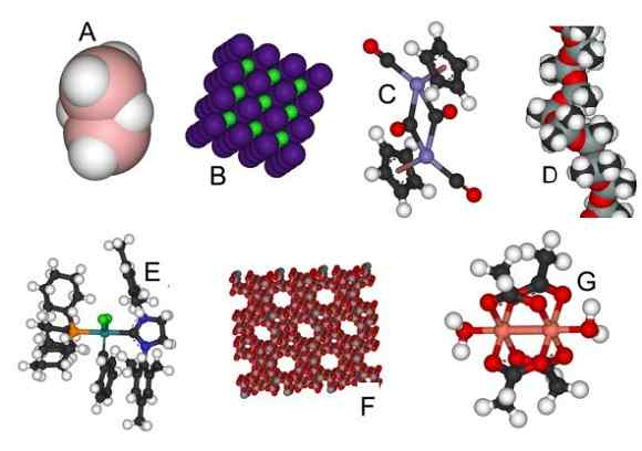 Diferencia entre la química orgánica y la química inorgánica