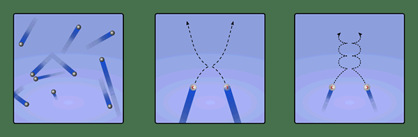 Diferencia entre el modelo de partículas de la materia y la teoría molecular cinética