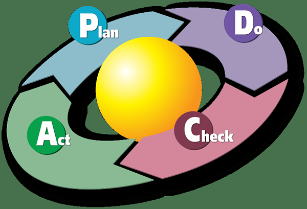 Perbedaan antara PDCA dan DMAIC